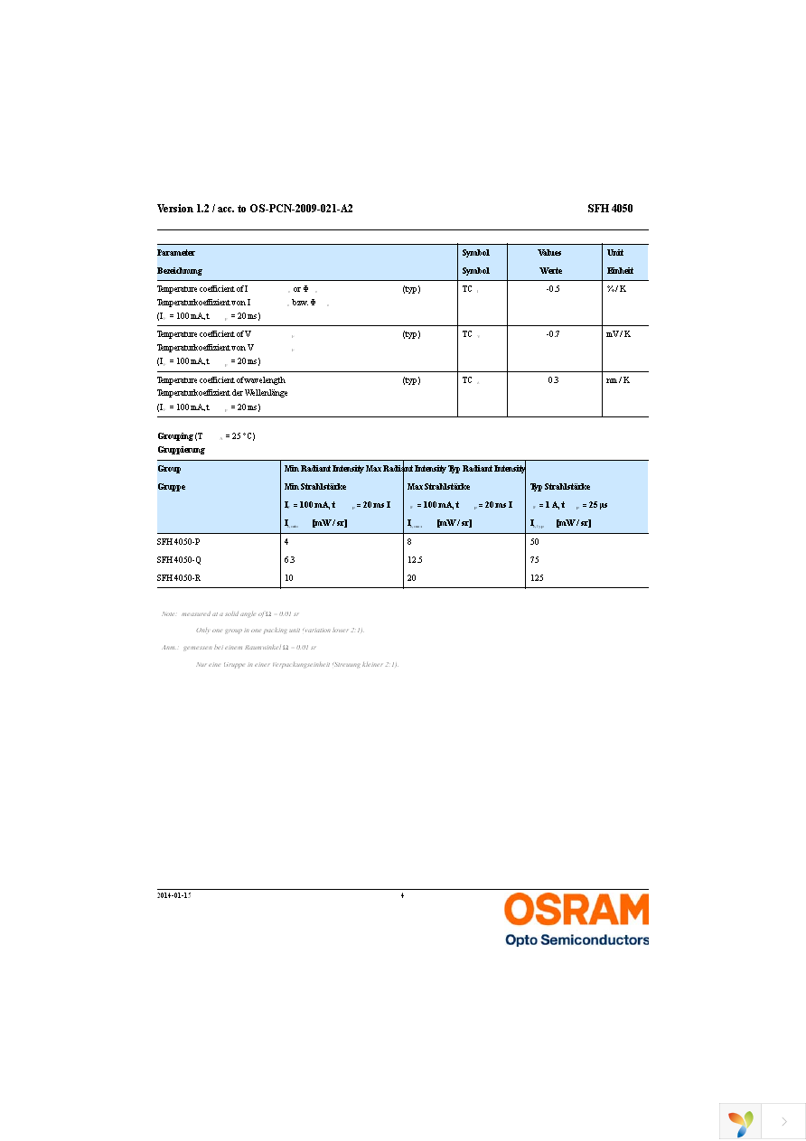 SFH 4050-Z Page 4